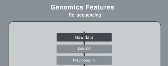 분석 튜토리얼 - Genomics(Re-sequencing)-image