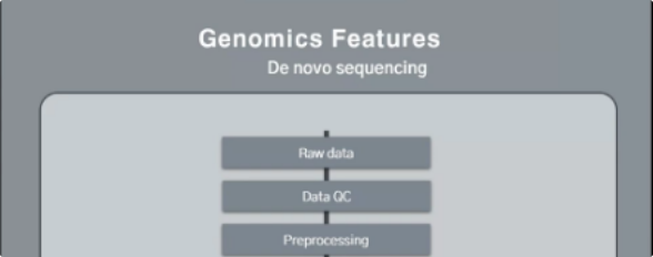 분석 튜토리얼 - Genomics(De novo sequencing)-image