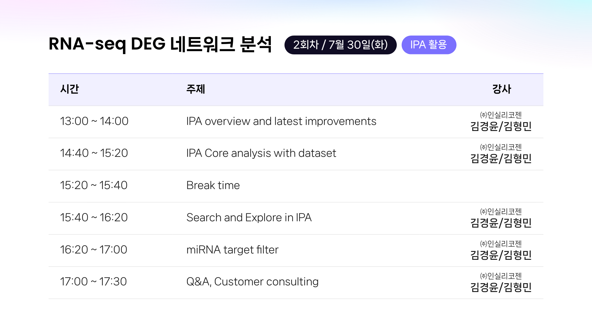 2회차: IPA 활용 - Pathway 분석-image