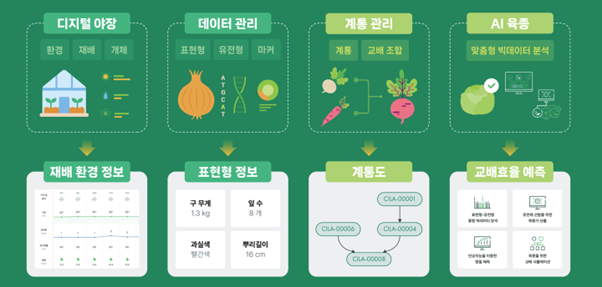 ibreeder 플랫폼 개요 및 기능 소개-image