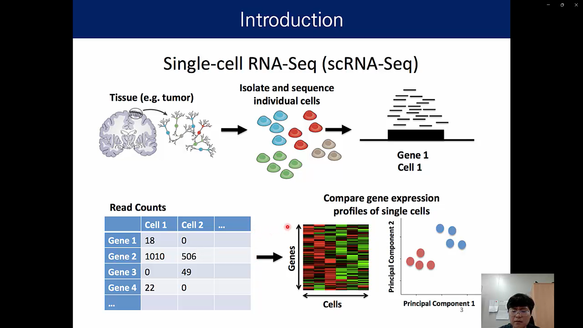 Single-cell RNA-seq 개요-image