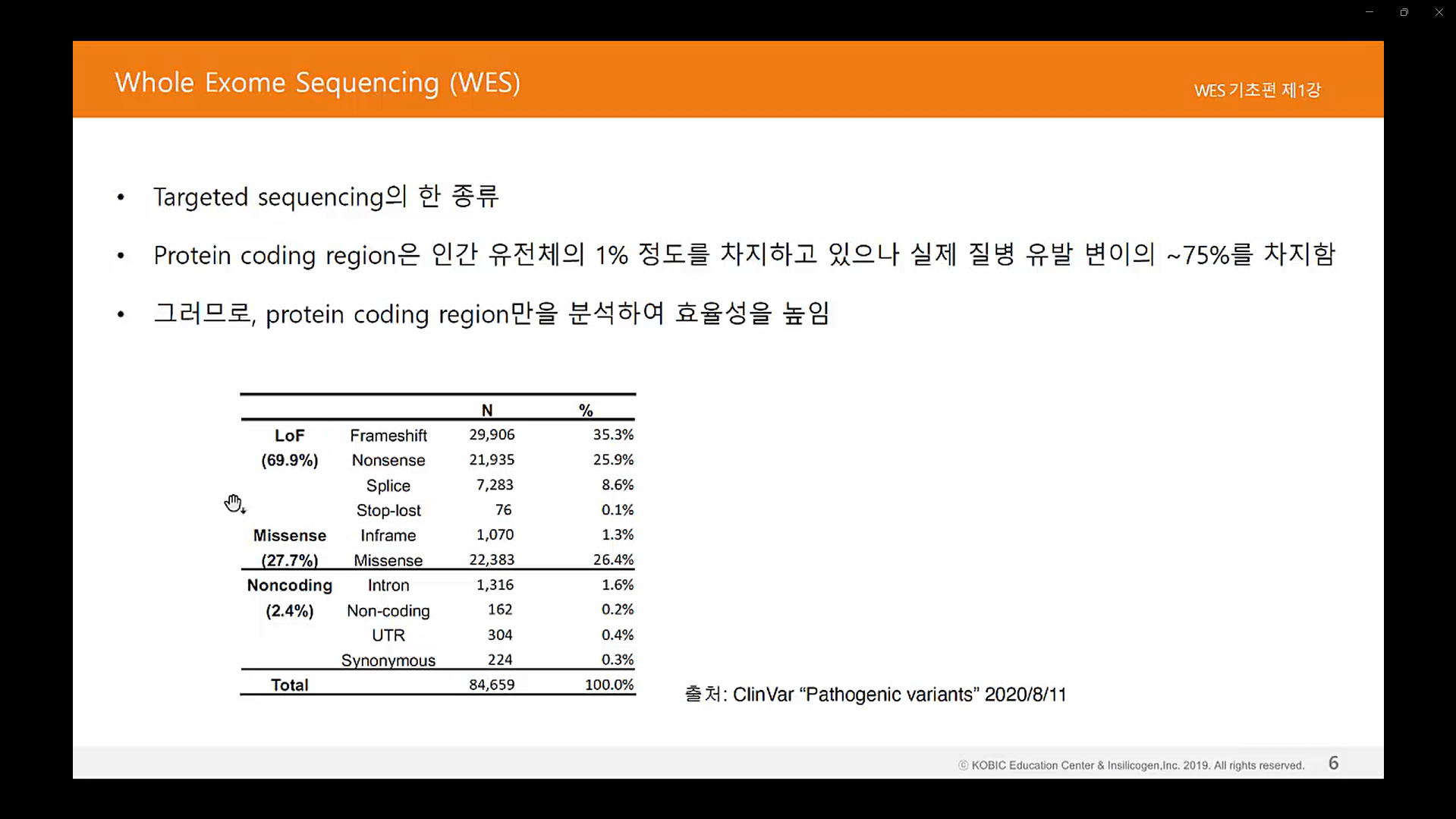 WES의 개념과 유전학적 의의-image