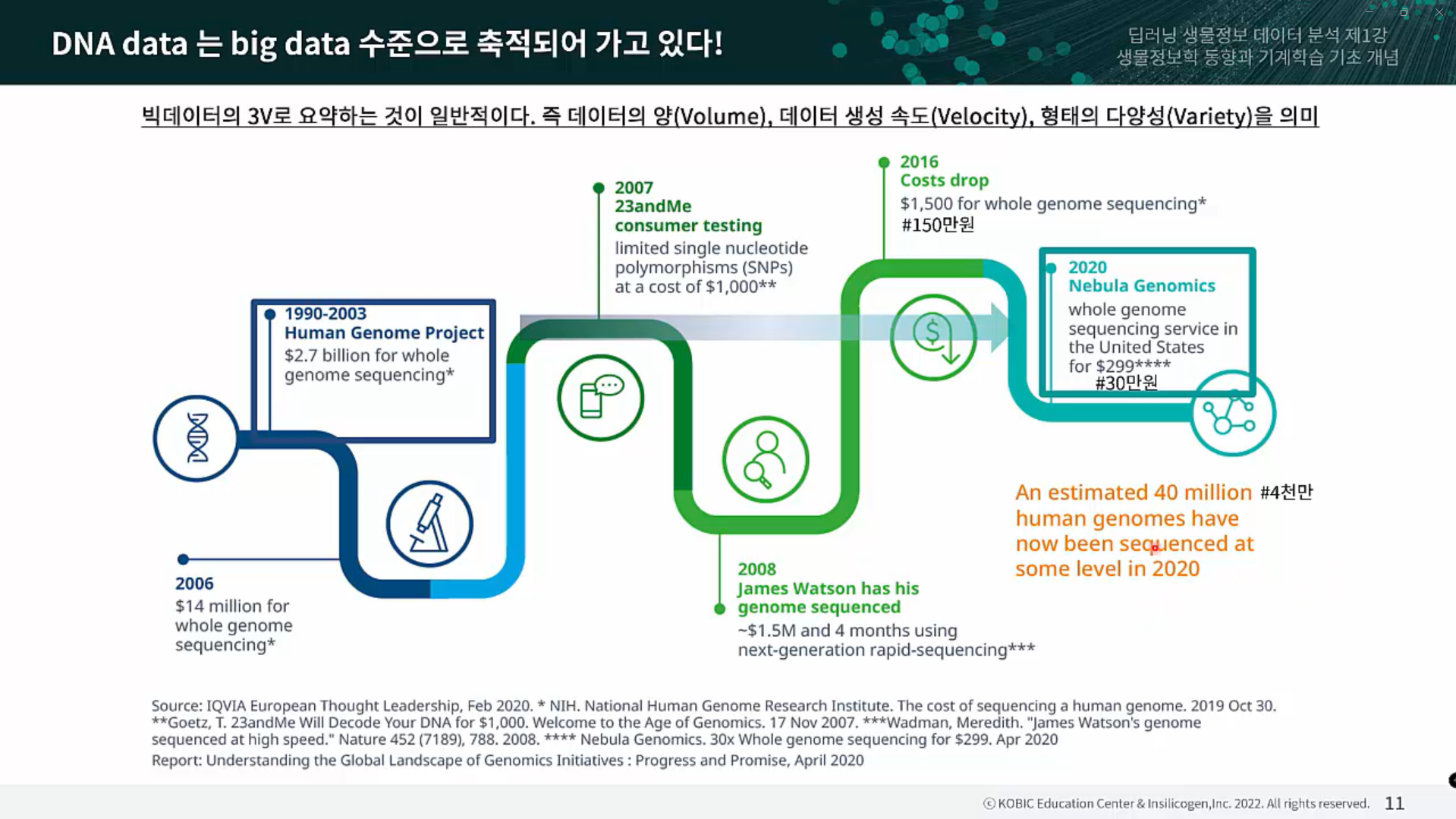 생물정보학 동향-image