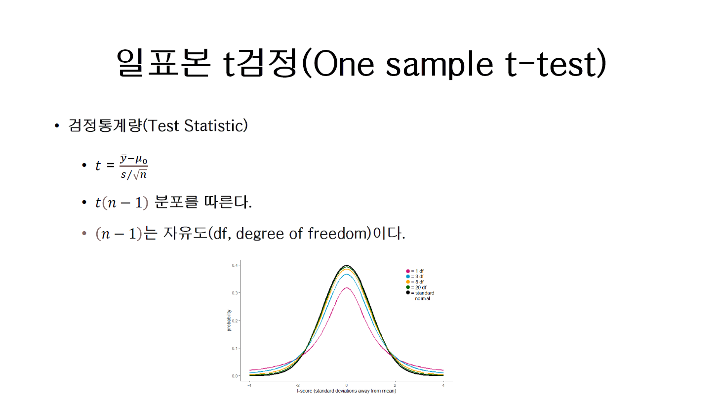 일표본 t검정-image