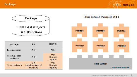 R 소개(R package 및 R studio)-image