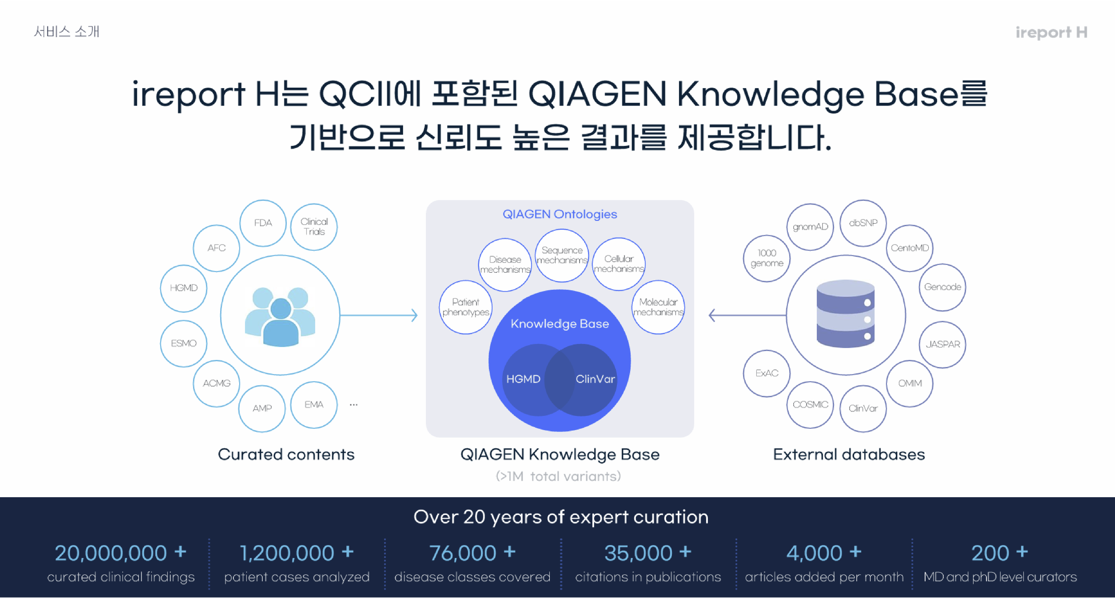 실무 적용을 위한 ireport H의 사용 방법 및 주요 기능 소개-image