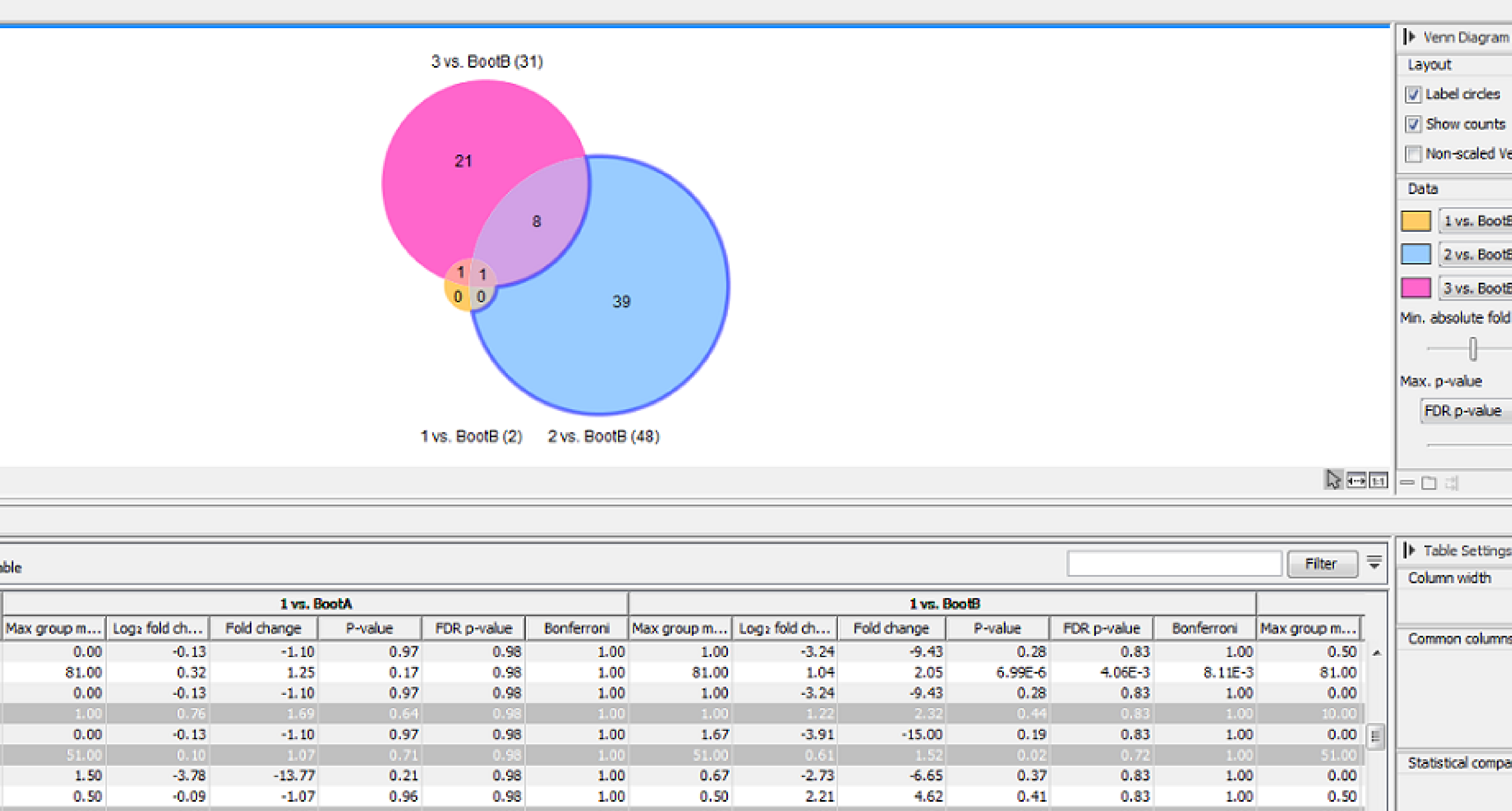 사용 꿀팁 2 : Differential Abundance Analysis-image