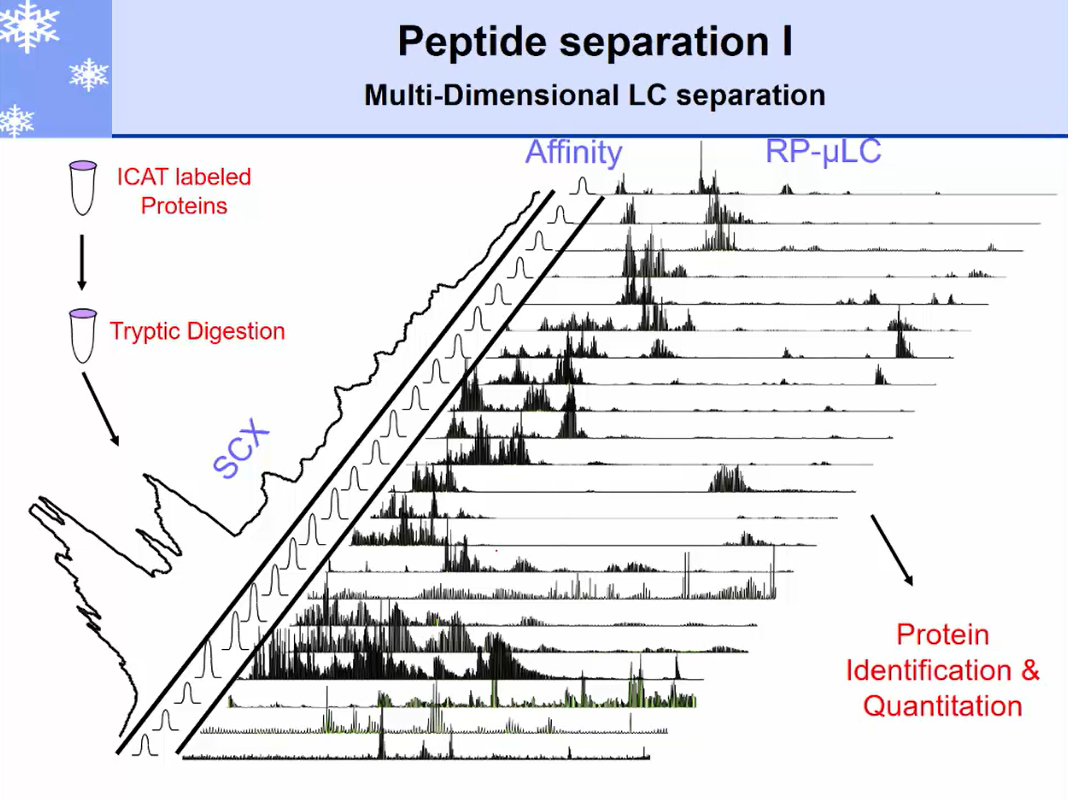 Shotgun Proteomics 이해-image