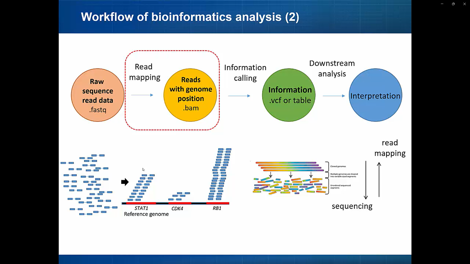 Genome technologies-image