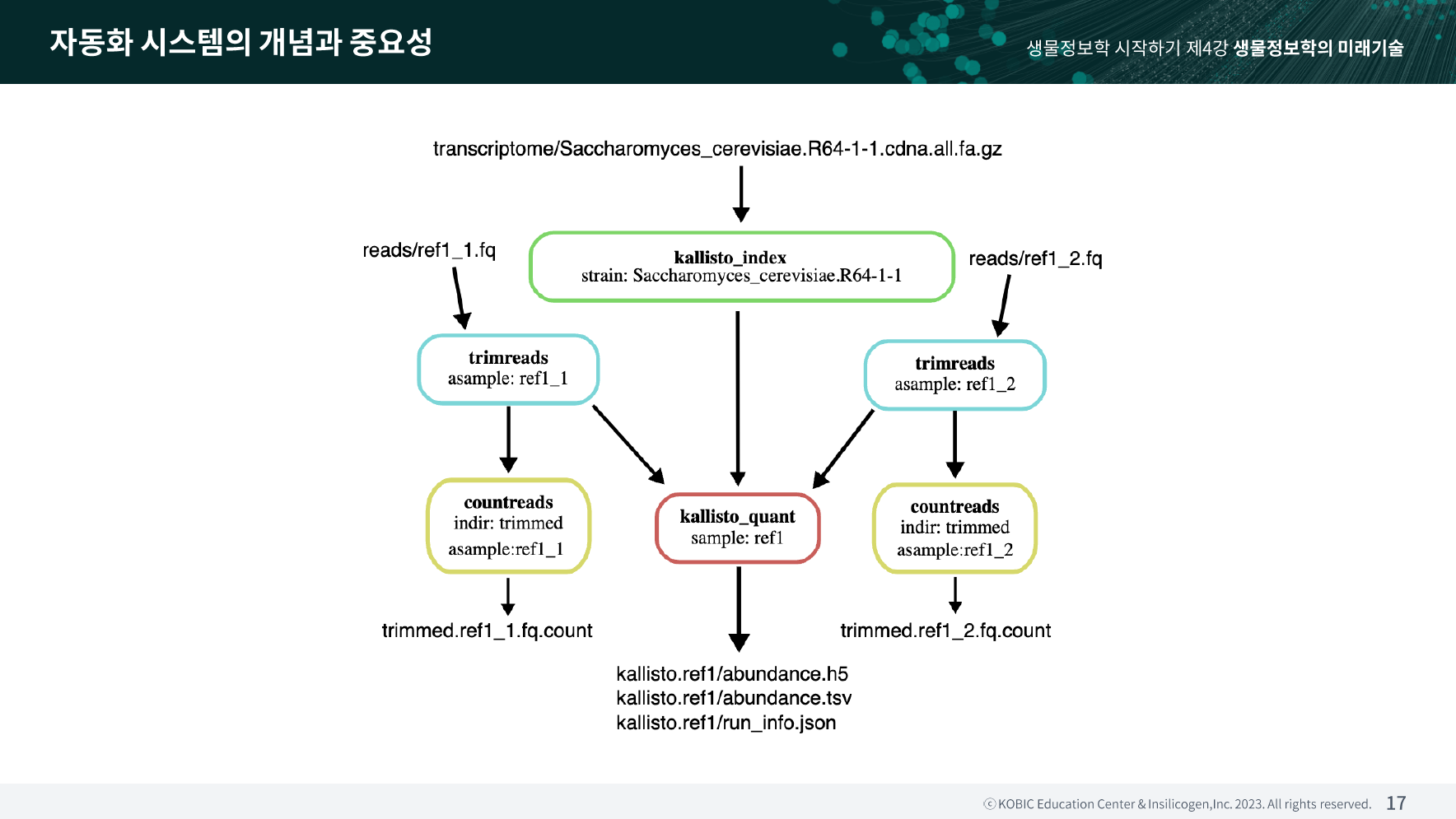 생물정보학의 미래기술-image