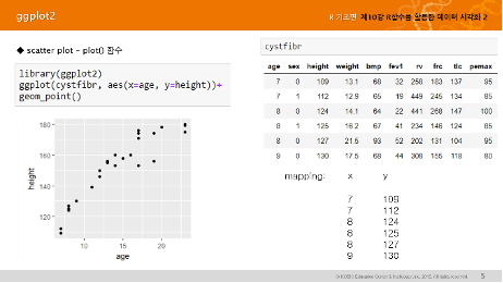 R 함수를 활용한 데이터 시각화-image