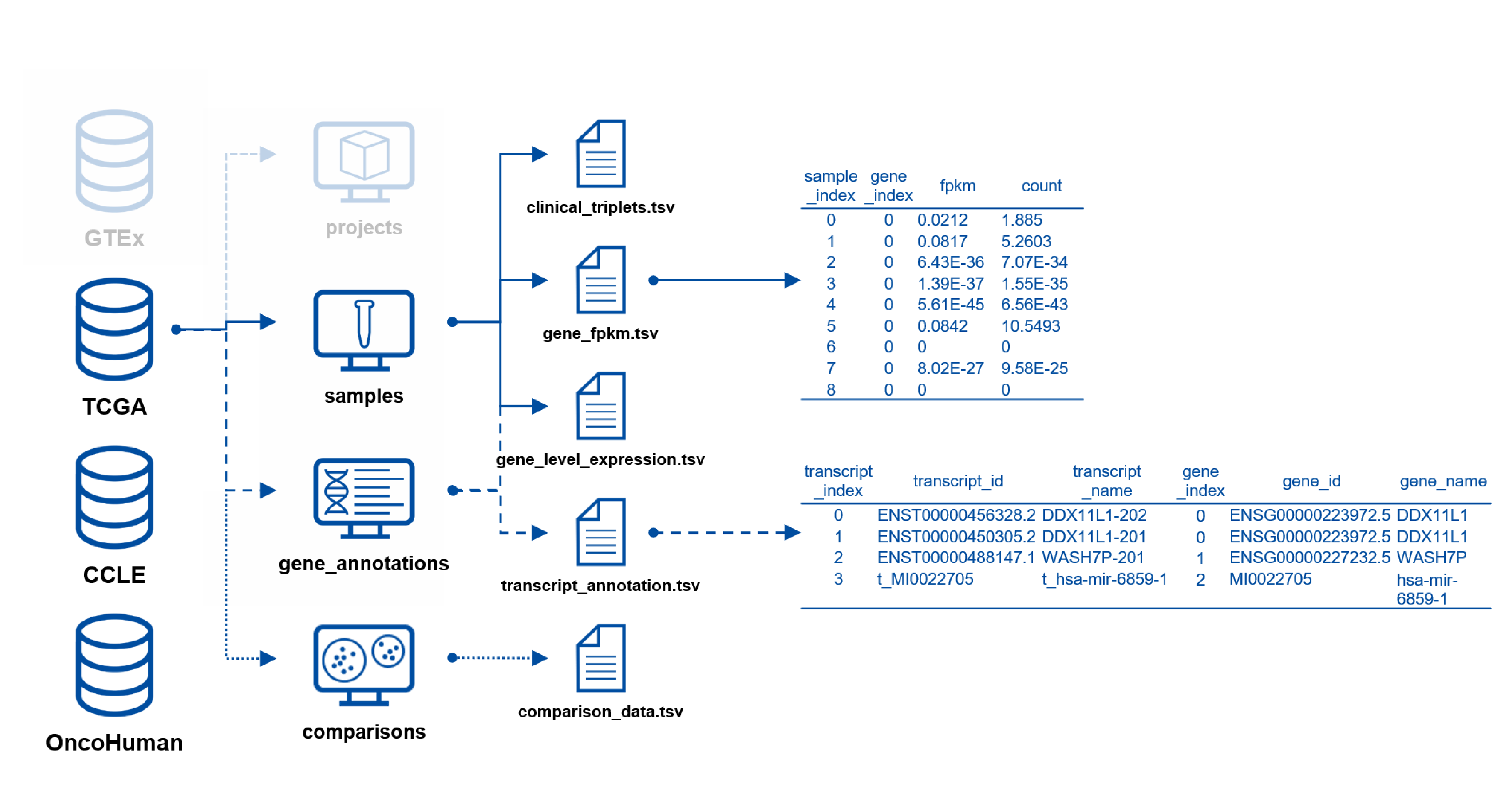 [4회차] Integrating deeply curated omics data with APIs for biomarkers and drug target investigation-image