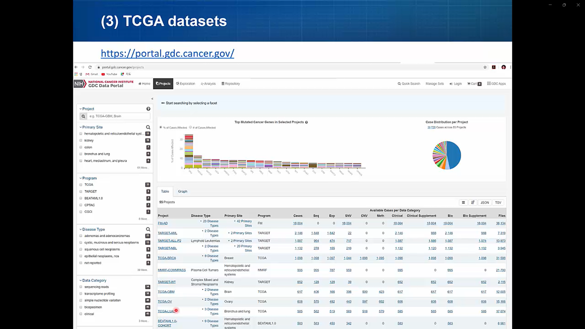 Public database in cancer genomics-image