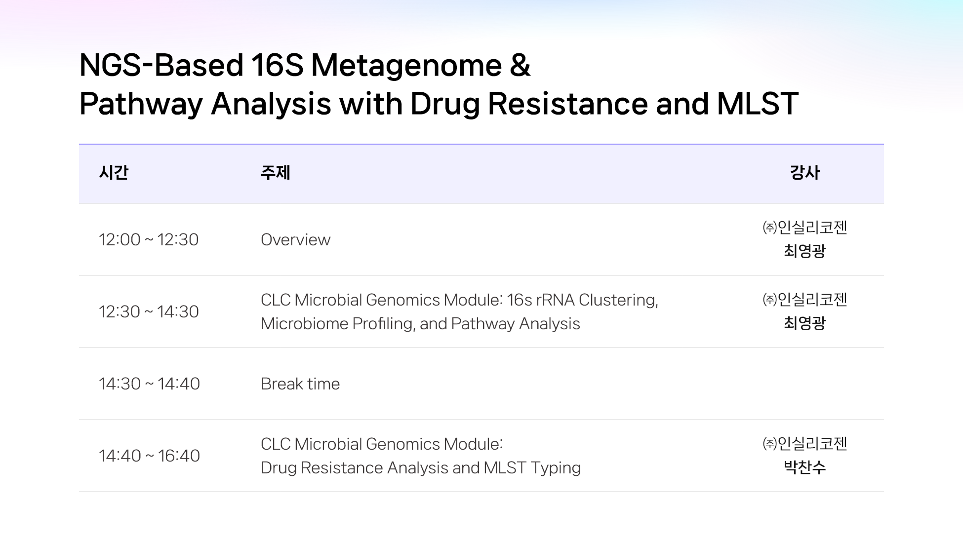 NGS-Based 16S Metagenome & Pathway Analysis with Drug Resistance and MLST-image
