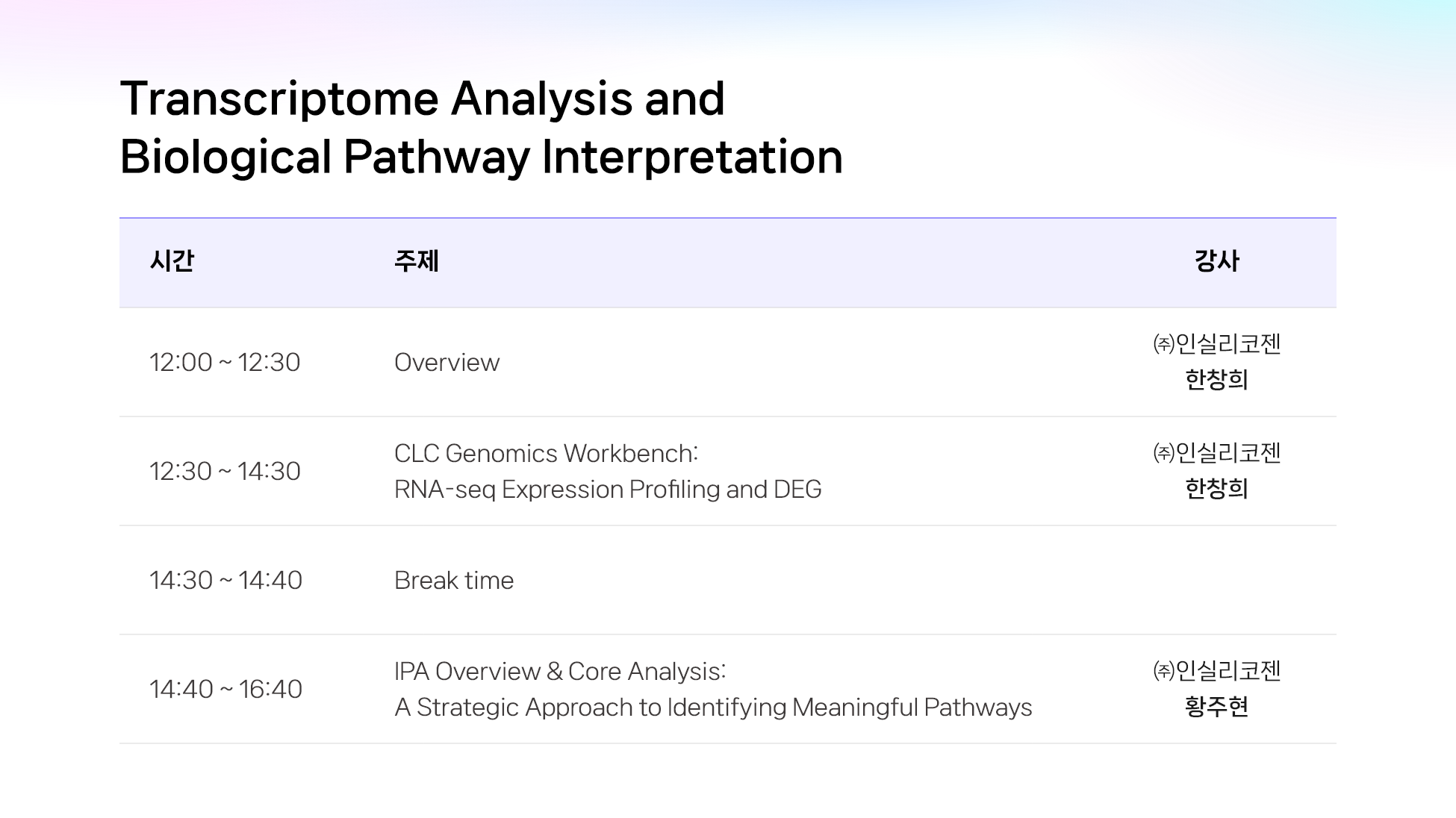 Transcriptome Analysis and Biological Pathway Interpretation-image