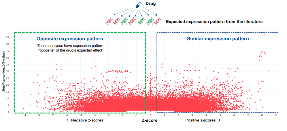 [3회차] Indication expansion and drug repurposing using IPA and OmicSoft-image