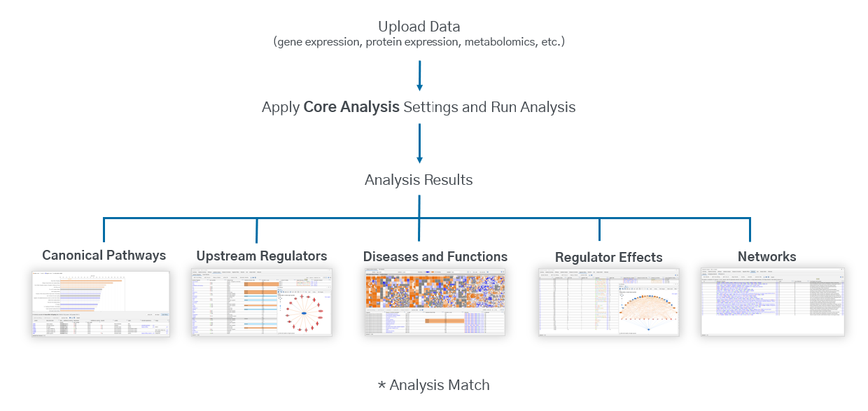 Core Analysis 시작하기-image